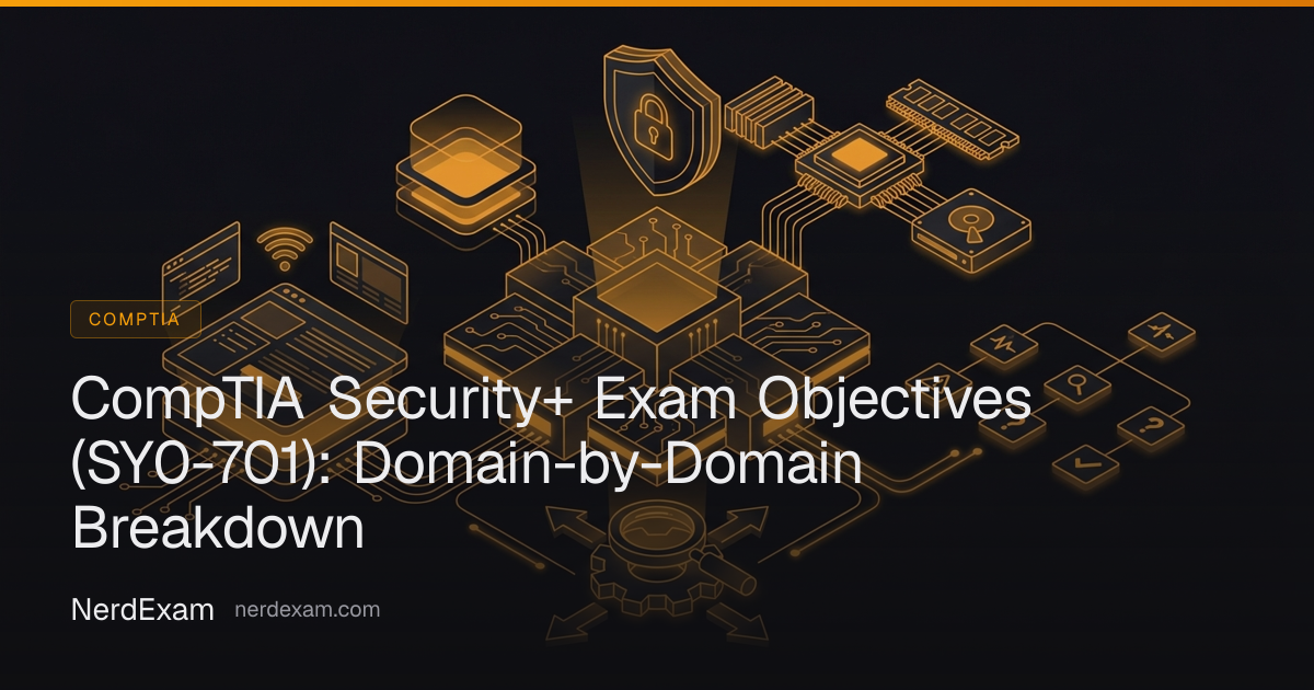 CompTIA Security+ Exam Objectives (SY0-701): Domain-by-Domain Breakdown ...